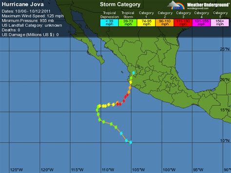 Hurricane Jova (2011) - Alchetron, The Free Social Encyclopedia