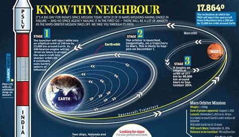 Mangalyaan - India Mars Mission A Reverse Innovation