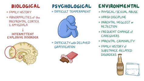 Disruptive, impulse-control and conduct disorders: Clinical | Osmosis