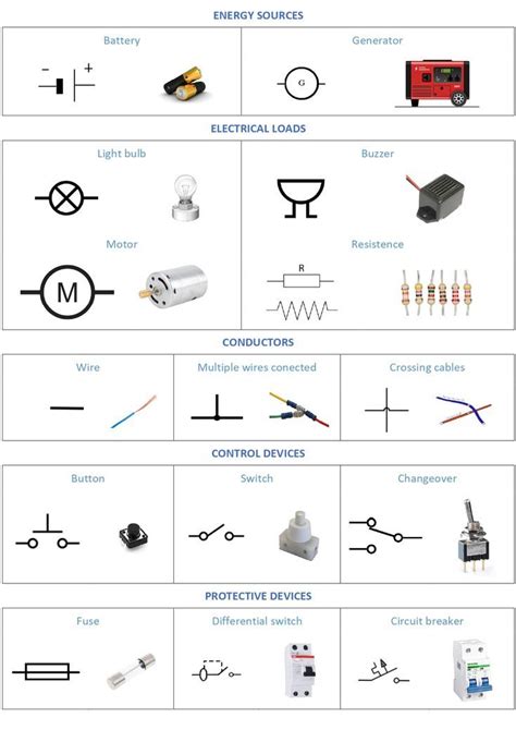 Circuit Diagrams Explained