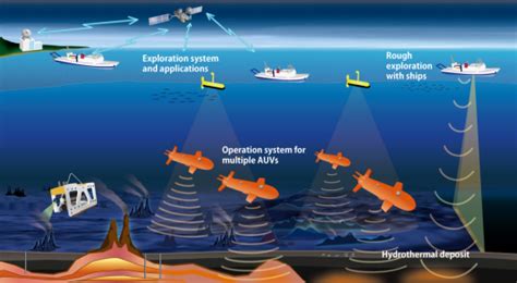 Technology development for ocean resources exploration｜next-generation technology for ocean ...