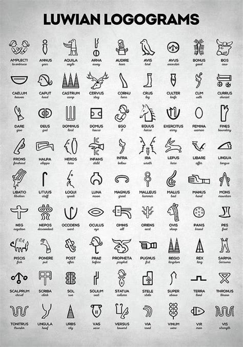 Luwian Logograms Poster by Zapista OU in 2021 | Ancient scripts ...