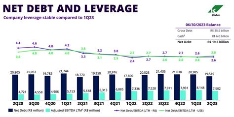 Klabin Stock: Positive Outlook For Deleveraging And Dividend Growth (OTCMKTS:KLBAY) | Seeking Alpha