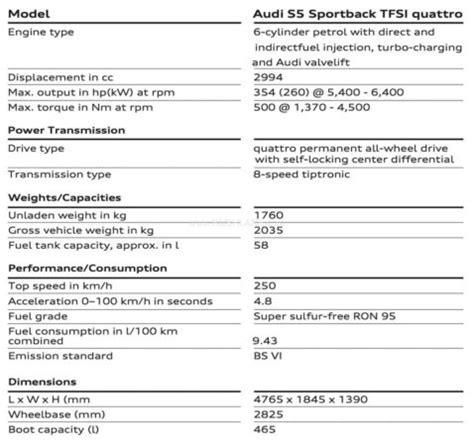 New Audi S5 Sportback India Launch Price Rs 79.06 L, Ex-Sh