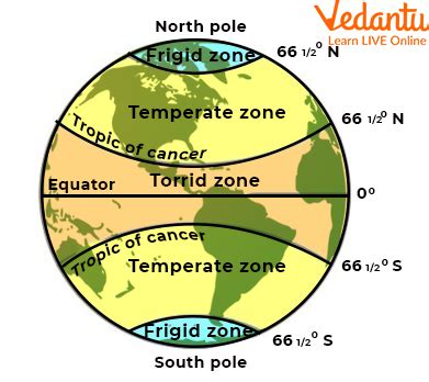 Image of Heat - Understanding Heat Zones with an Image