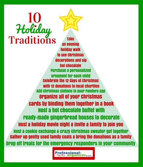 Simple Holiday Traditions - Ellen's Blog, Professional Organizing for Kingwood & Houston