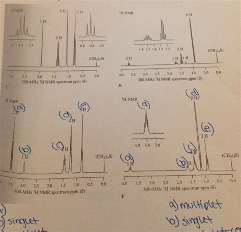 Solved: H NMR Spectra C Through F Correspond To Four Isome... | Chegg.com