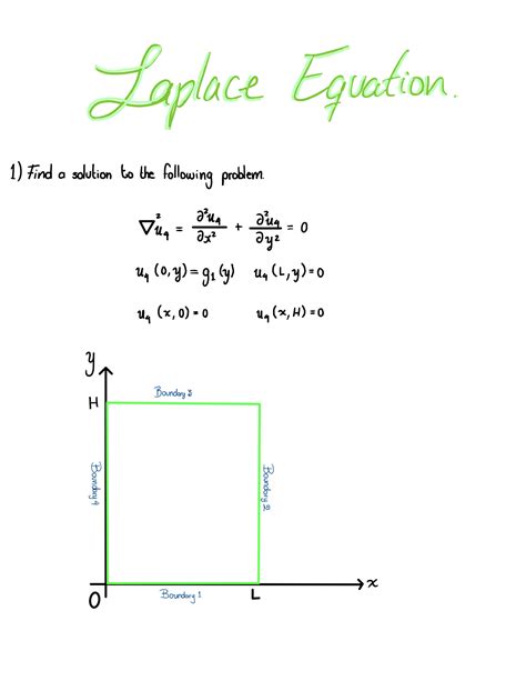 SOLUTION: Laplace equation example solution. - Studypool