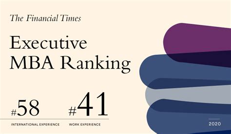 Financial Times Executive MBA Ranking 2020 | Hult International Business School