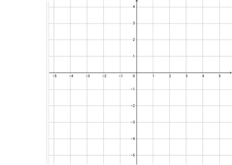 Graphing Lines – GeoGebra