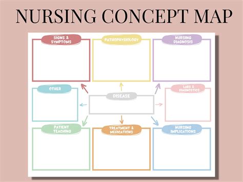 Nursing Concept Map Nursing Concept Mapping Template | Porn Sex Picture