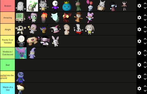 my tower heroes tier list | Fandom