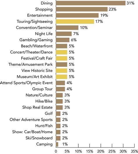 Cultural Tourism: A Huge Opportunity and A Growing Trend - Tourism Marketing | The Goss Agency