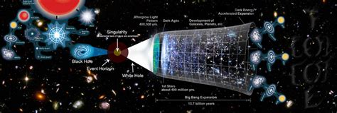 The bubble universe theory — Hive