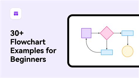 30+ Free Flowchart Examples for Beginners | Free Templates on Boardmix