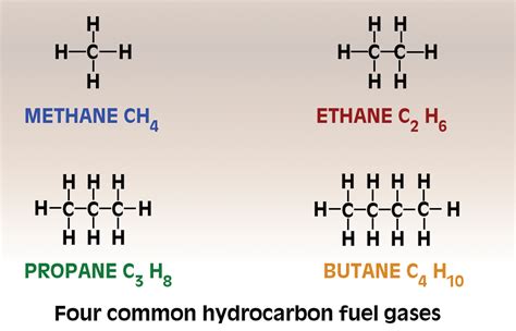 List Of Hydrocarbons With Formula