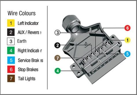 Wiring For 7 Pin Trailer Plug