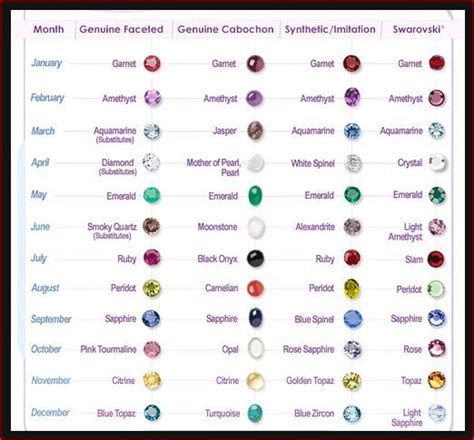 Birthstone Chart | Birth stones chart, Birthstones by month, Birthstones