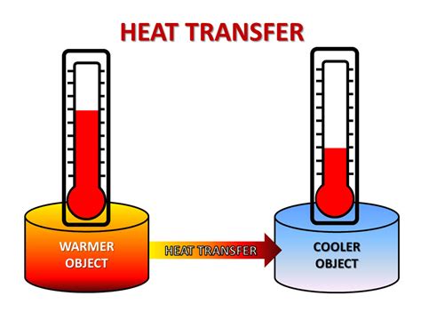 Heat Transfer Circuit Diagram