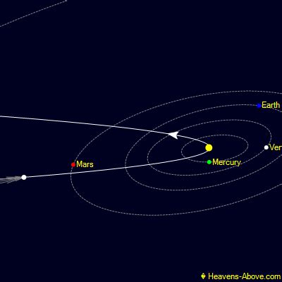 Comet ISON Mars and The Coming Iron Age | Strange