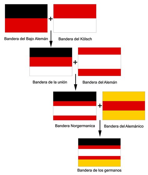 Sintético 105+ Imagen De Fondo Bandera Parecida A La De Alemania El último