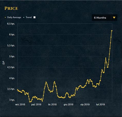 Ultimate Runescape 3/OSRS Grand Exchange Moneymaking Guide