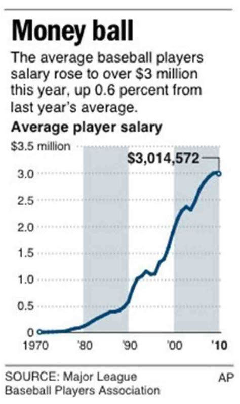 What is good salary San Diego? – San Diego Realty News