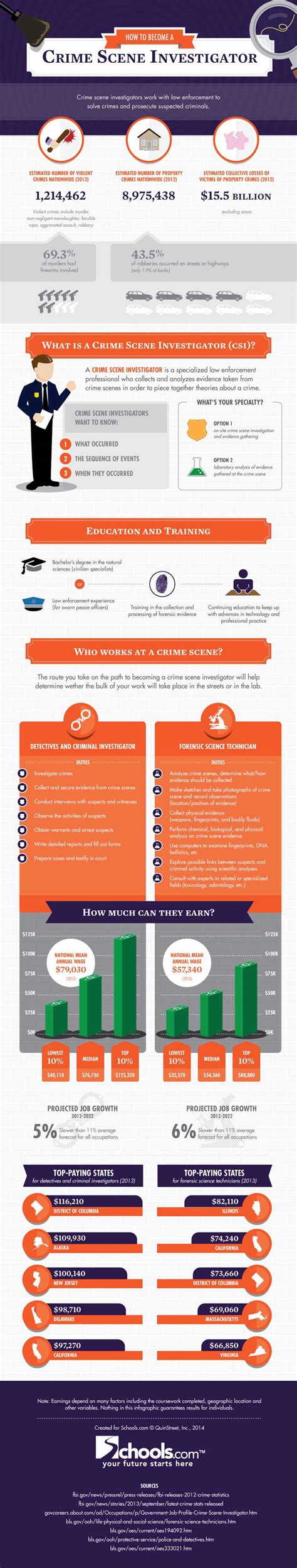 How To Become a Crime Scene Investigator #Infographic - Visualistan