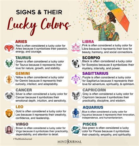 Why Zodiac Signs Get Silent | Zodiac signs colors, Lucky colour, Zodiac ...