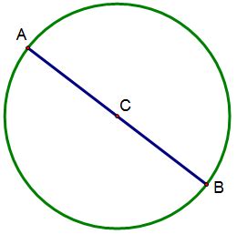 How to Find the Diameter of a Circle: Definition, Formula & Example - Video & Lesson Transcript ...