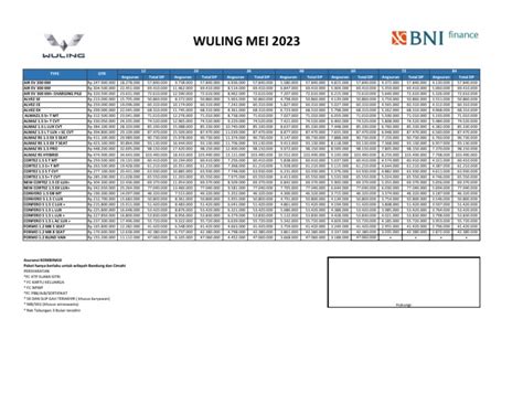 Wuling Mei 2023 | PDF