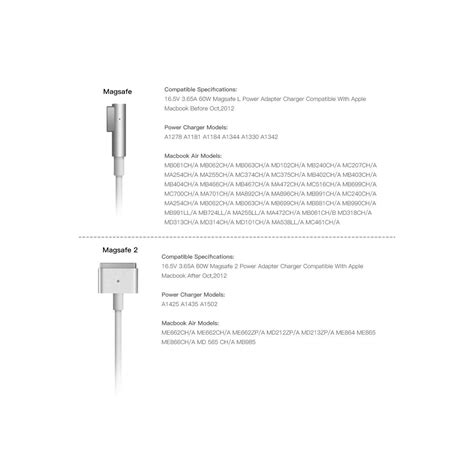 Apple macbook air charger 45 w - energygawer