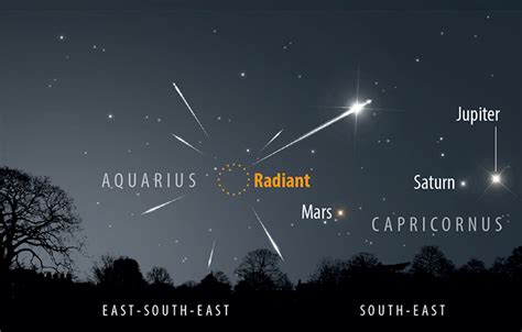 Eta Aquarid meteor shower reaches peak – Astronomy Now