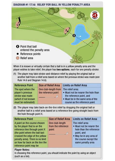 15 golf rules you definitely need to know when playing in a tournament | Golf News and Tour ...