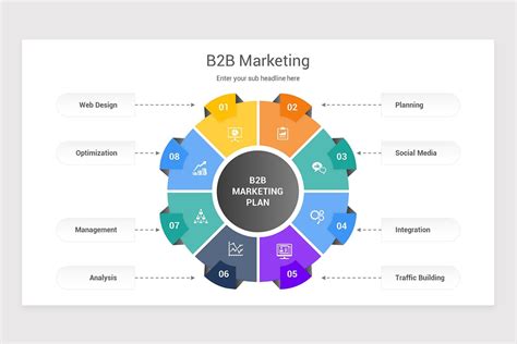 B2B Marketing PowerPoint Presentation Template | Nulivo Market