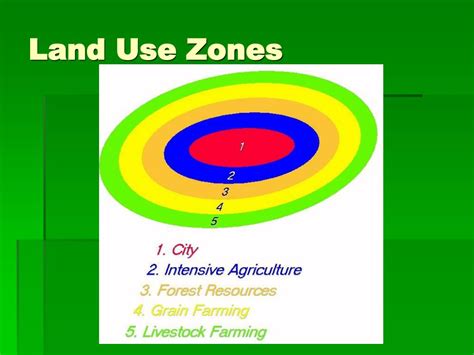 PPT - Types of Agriculture PowerPoint Presentation, free download - ID:5401311