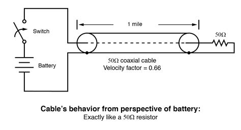 14.4 Finite-length Transmission Lines