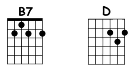 Mahika Chords | Decibel Score | Chords & Tabs for Guitar