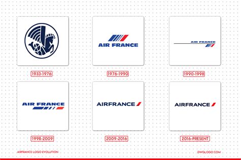 Air France logo: Evolution, History, Fonts, Color