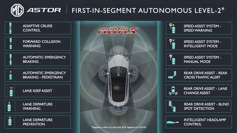 MG Motor India unveils SUV Astor with AI assistant, level 2 self driving tech, Auto News, ET ...