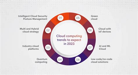 Cloud computing trends to expect in 2023 – MSRcosmos