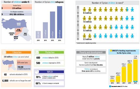 Syria: an appalling reality in 2016 - DevelopmentEducation.ie