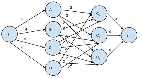 graph theory - Algorithm for Max Network Flow with lower bounds and its ...