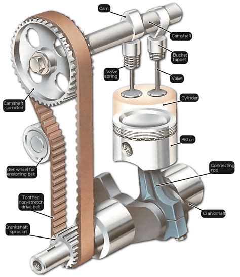 The engine - how the valves open and close | Automobile engineering ...