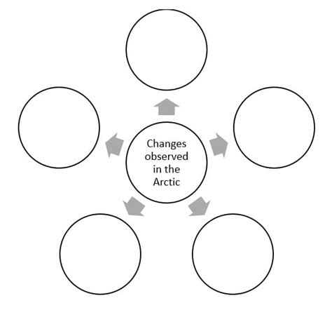 MetLink - Royal Meteorological Society IPCC 2021 - Impacts of Polar Climate Change