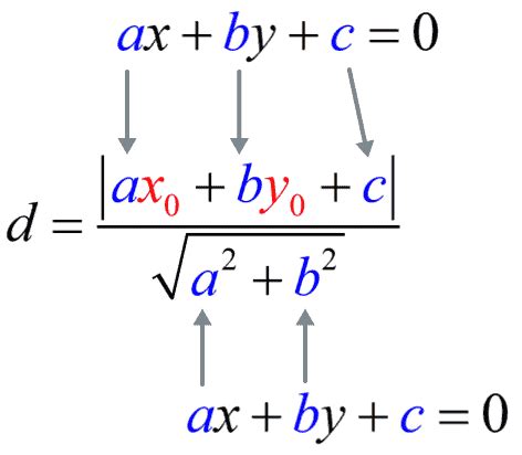 Distance between Point and Line Formula | ChiliMath