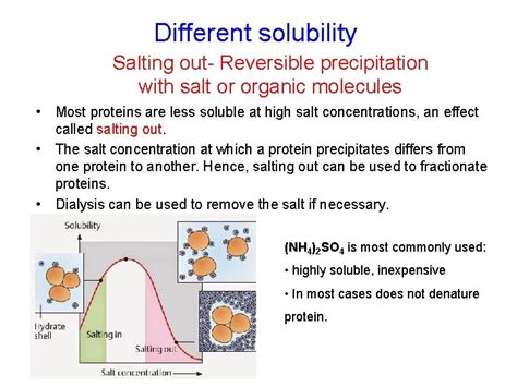 Contents Introduction of protein Principle and methods for