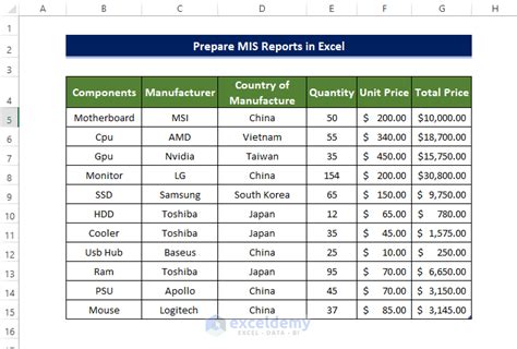 How to Prepare MIS Report in Excel (2 Suitable Examples) - ExcelDemy