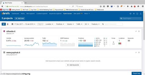 Ahrefs Tool Review: Ultimate Guide & SEO Features in 2020