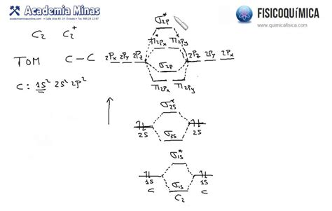 C2 Molecular Orbital Diagram - General Wiring Diagram